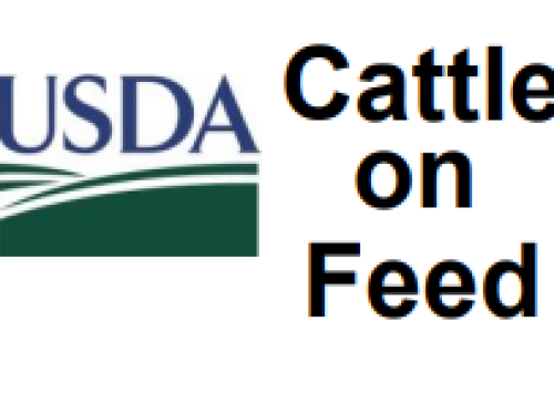 Cattle on Feed Report