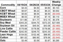 Weekly Change 5-3.jpg