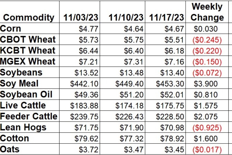 Weekly Changes 11-17_1.jpg