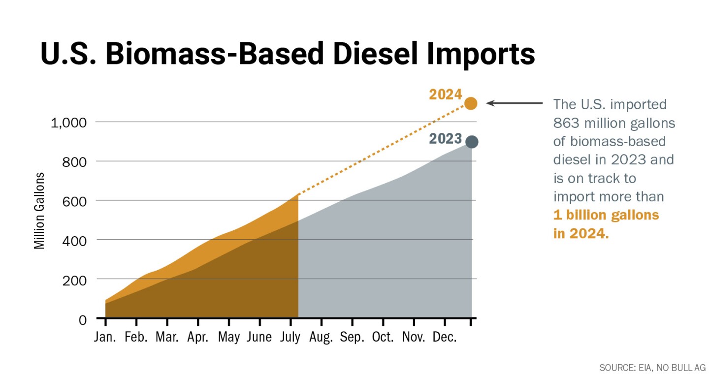 Clarify Biofuel Clauses in Inflation Reduction Act Clarify Biofuel Clauses in Inflation Reduction Act