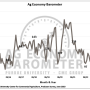 Purdue University/CME Group Ag Economy Barometer 