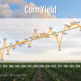 U.S. Corn Yields