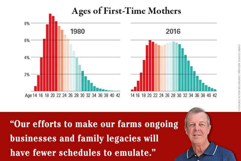 John Phipps - Top Producer