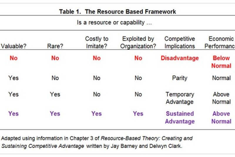 resource_based_framework