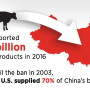 China Beef Facts
