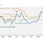2023 NFI Chart