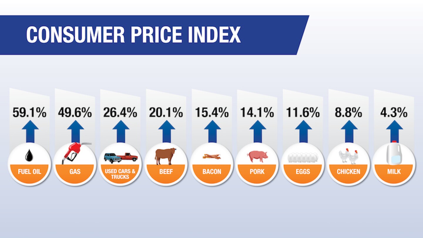 ConsumerPriceIndex.jpg