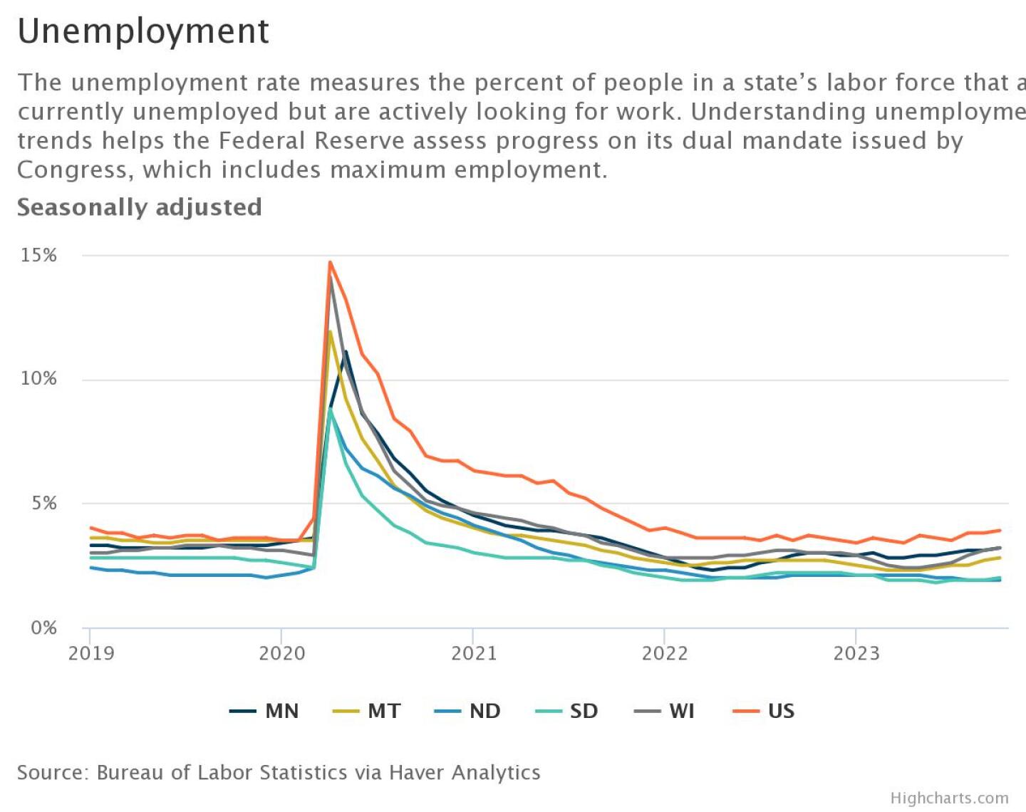 unemployment.jpeg