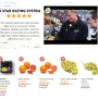 A rating system based on assessment by the quality assurance team has been useful in driving impulse sales online for FreshDirect.