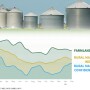 Rural Mainstreet Index