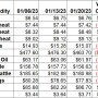 Ag Market Weekly Price Changes -1/20/23