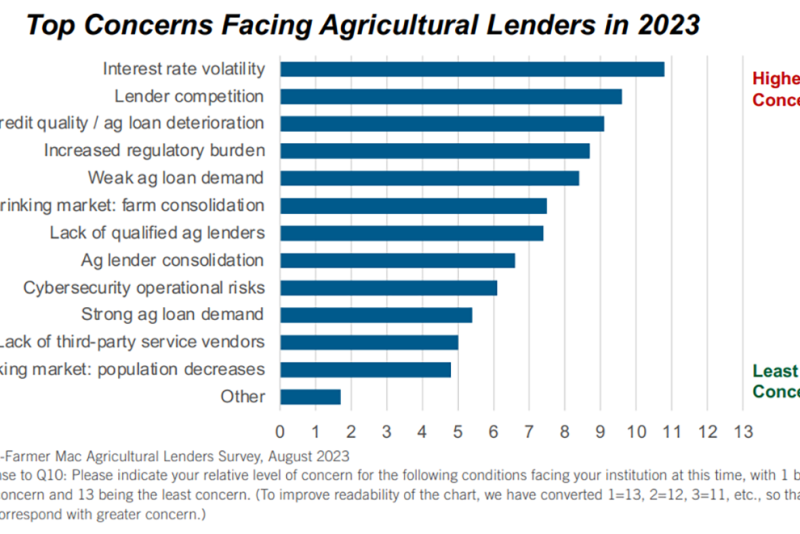 Top Concerns for Lenders.png