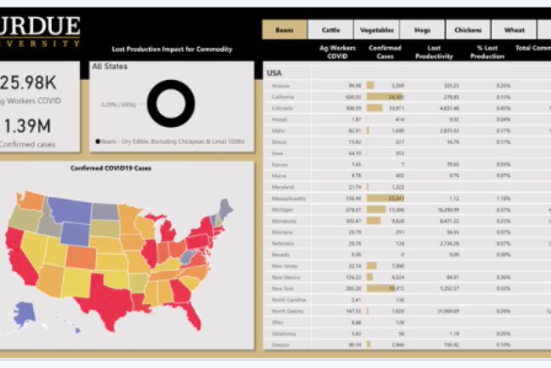 New data from Purdue University and Microsoft shows food production isn’t an issue, even during the height of the pandemic.
