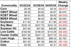 Weekly Change 4-4.jpg