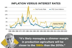 Inflation Versus Interest Rates