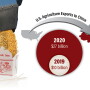 Record Chinese Demand