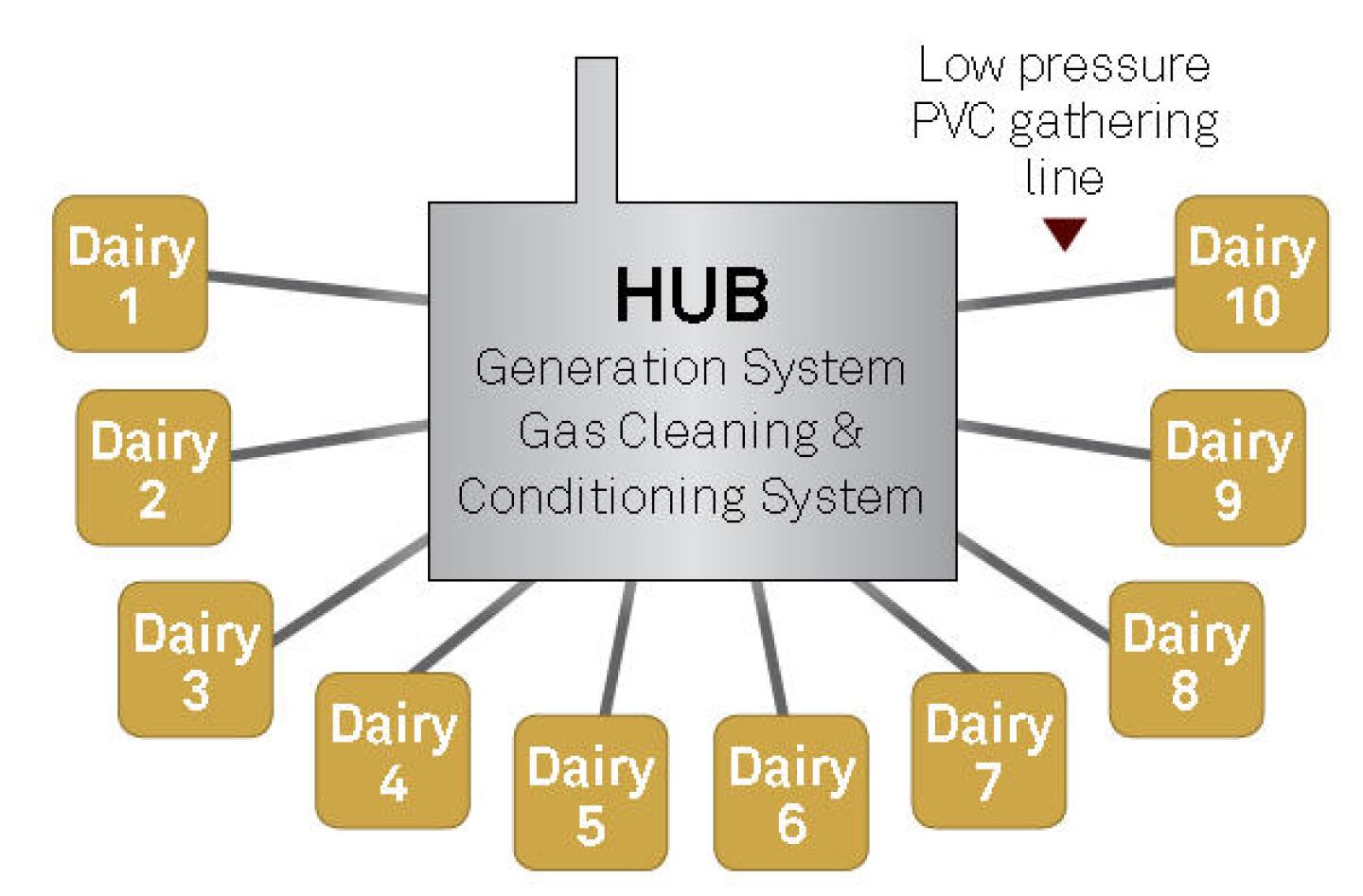igester_hub_4-15.jpg