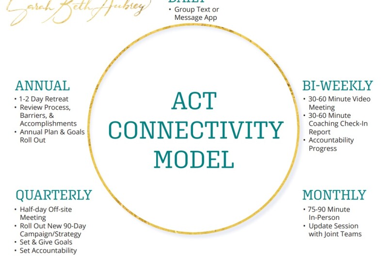 Why should a communication model be at the top of your list to implement NOW? For starters, poor communication can lead to big problems, especially in busy seasons. 