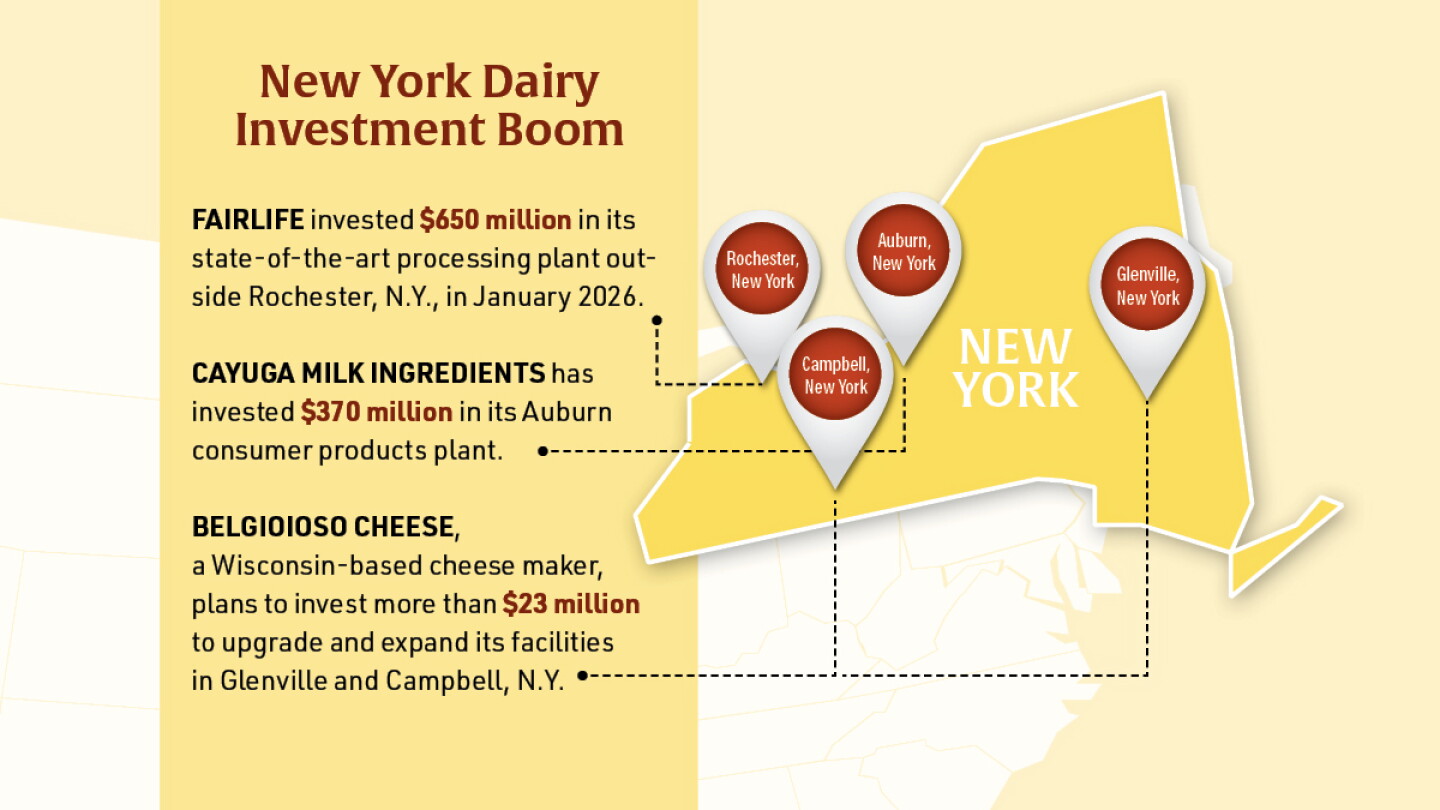 New York Dairy's Growth Equation: How Processors, Co-Ops and Farmers Are Building the Future Together