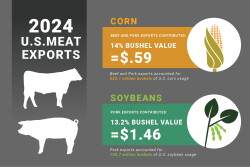 Meat Export Control U.S. Meat Export Federation - USMEF