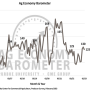 ag barometer