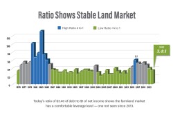 Farmland Fundamentals