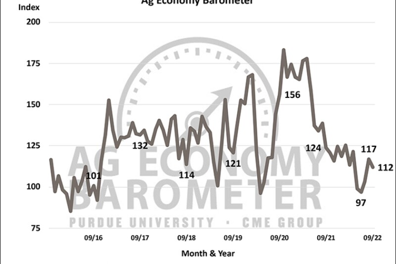 Purdue Ag Economy Barometer