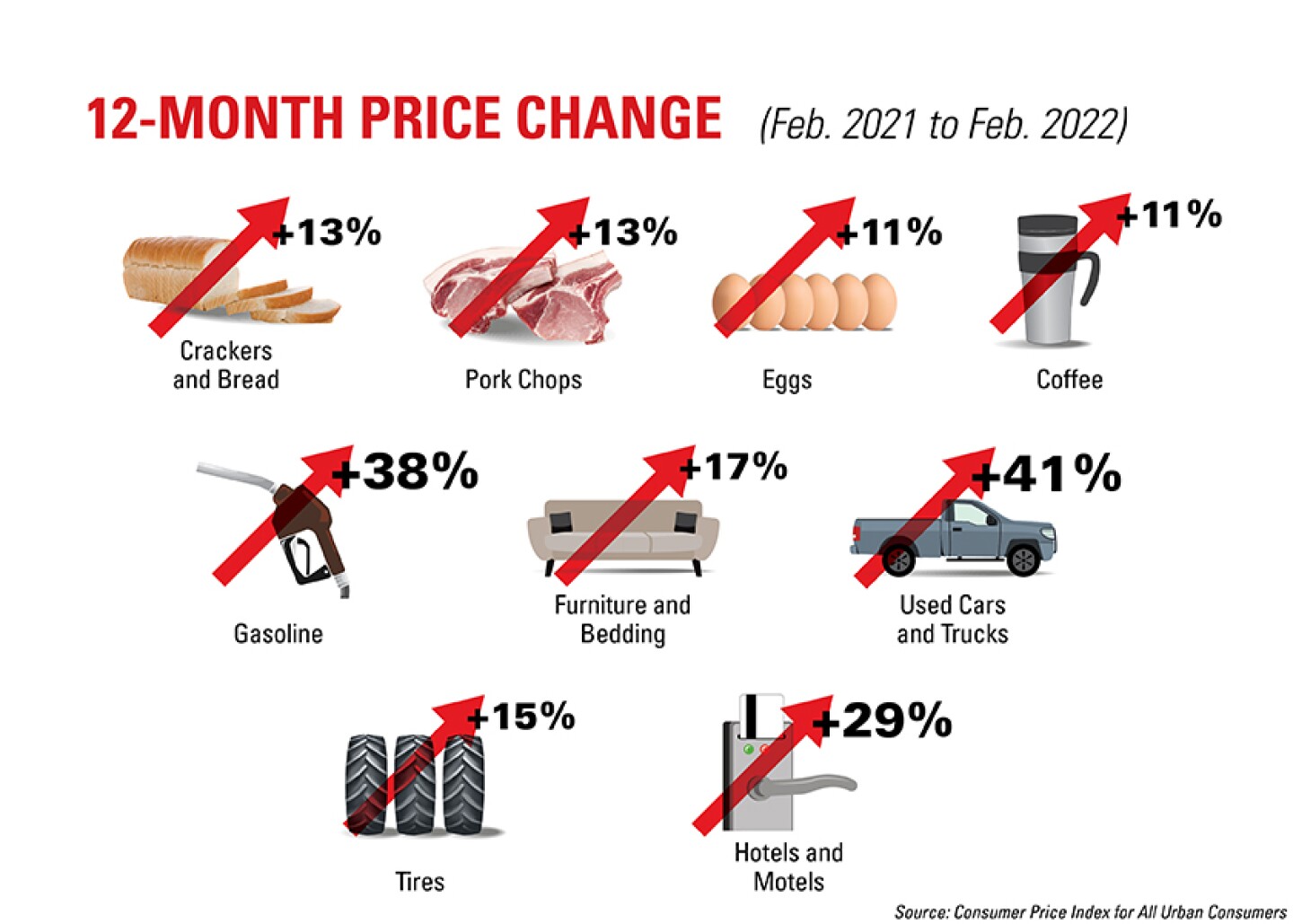 12-Month%20Price%20Change.jpg
