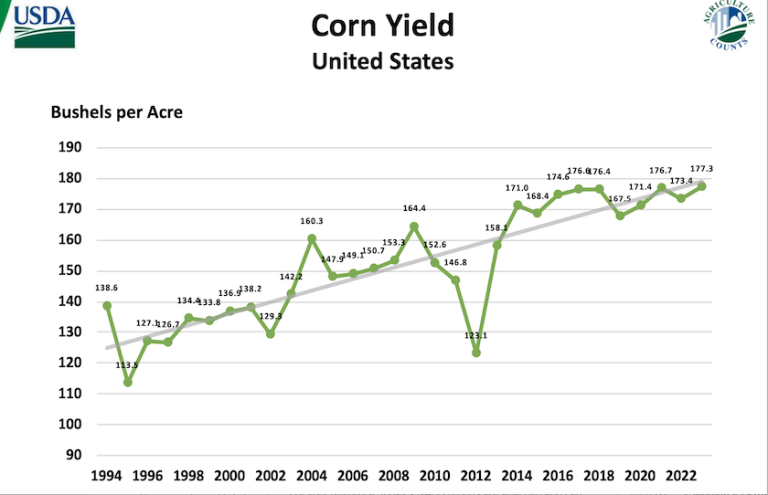 A Snapshot of USDA's Surprising January Report in 10 Charts - AgWeb