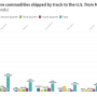Mexico shipments
