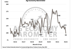 May Barometer