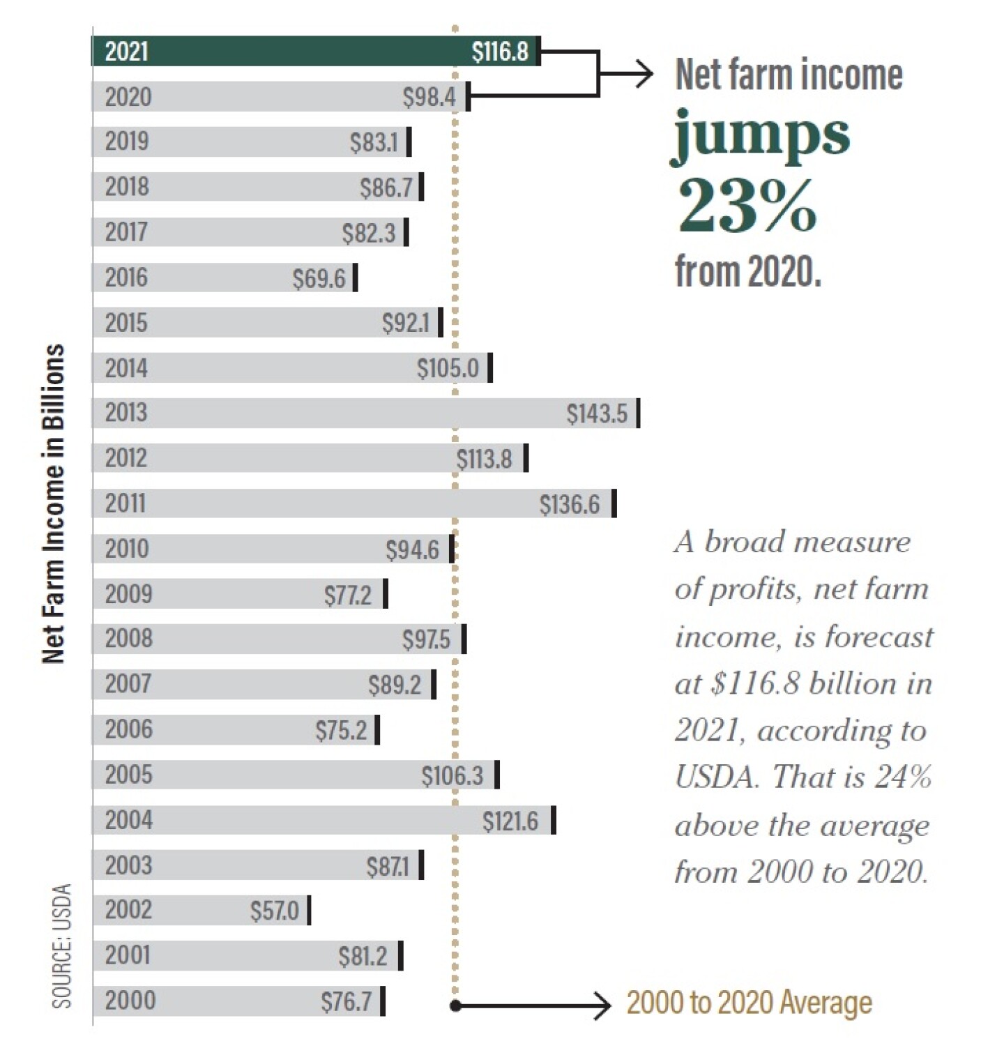 net%20farm%20income%202021.jpg