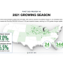 PNG-2021-Growing-Season.png