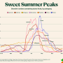Instacart stone fruit seasonal preferences