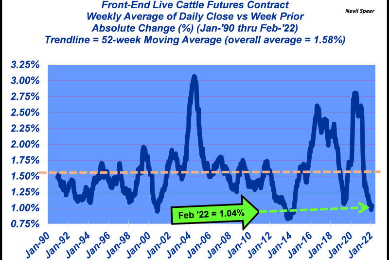 Futures Volatility