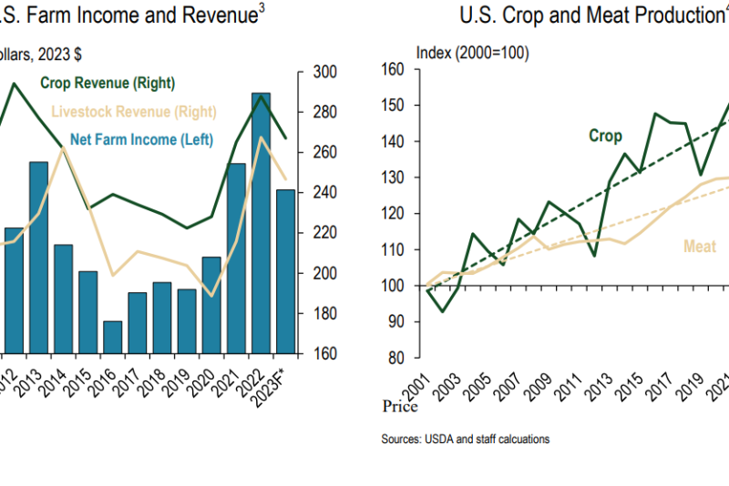 KC Fed Q3 2023.PNG