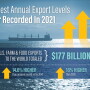 RecordBreakingExports-2022-.jpg