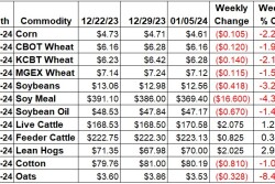 Weekly Changes 1-5.jpg