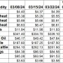 Weekly Change 3-22.jpg