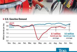 Understand the intersection of corn and fuel demand.