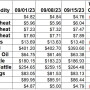 Weekly Changes 09-15.jpg