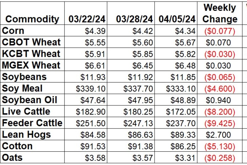 Weekly Change 4-4.jpg