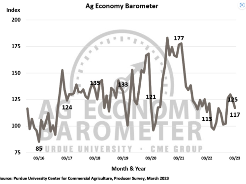 Ag Barometer 