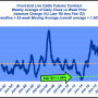 Futures Volatility