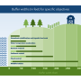 Buffer-Widths.png