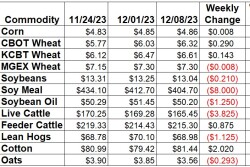 Weekly Changes 12-8.jpg