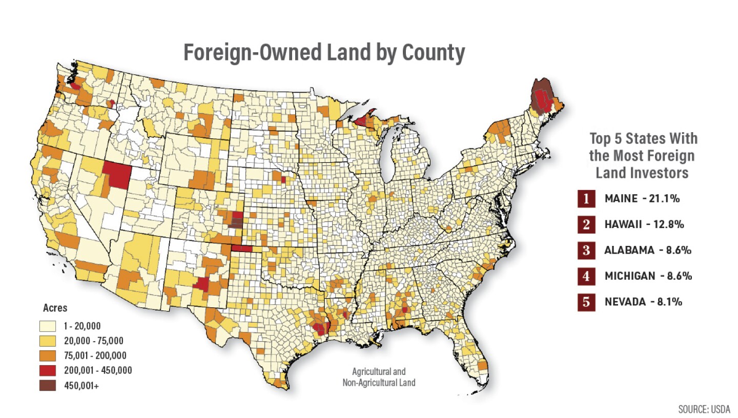 Which Foreign Country Owns the Most Farmland in the U.S.? Hint: It's ...
