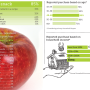 Fresh Trends 2024 – Apples