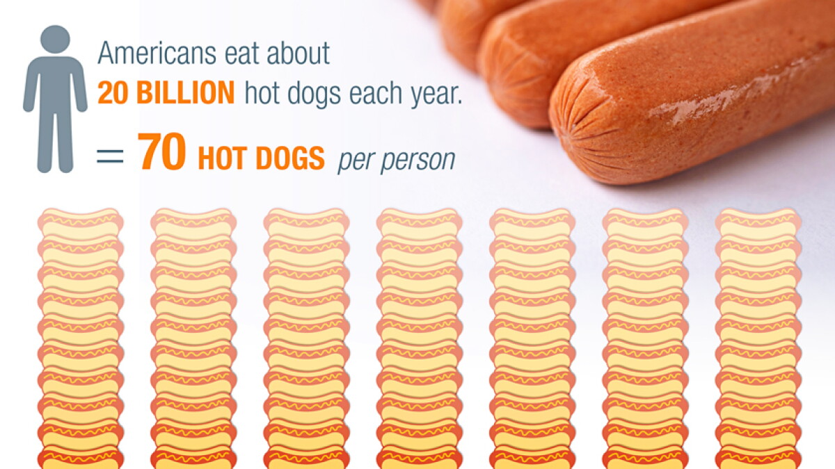 are hot dogs worse than cigarettes dog bad for What's really inside a hot