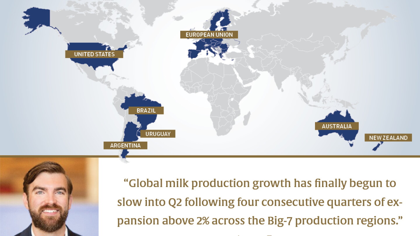 Is the Global Milk Boom Running Out of Steam?